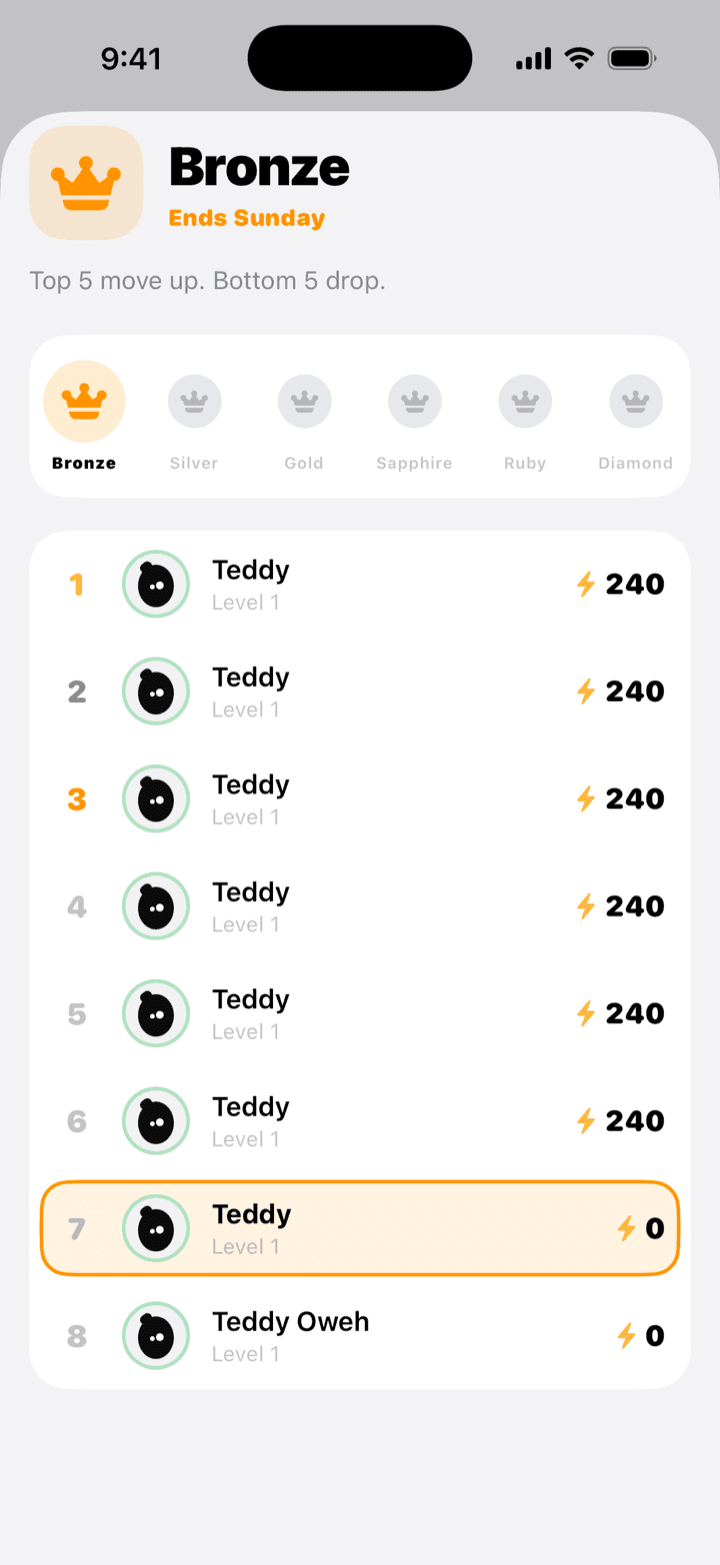 The weekly Creed league table ranking you against your friends.