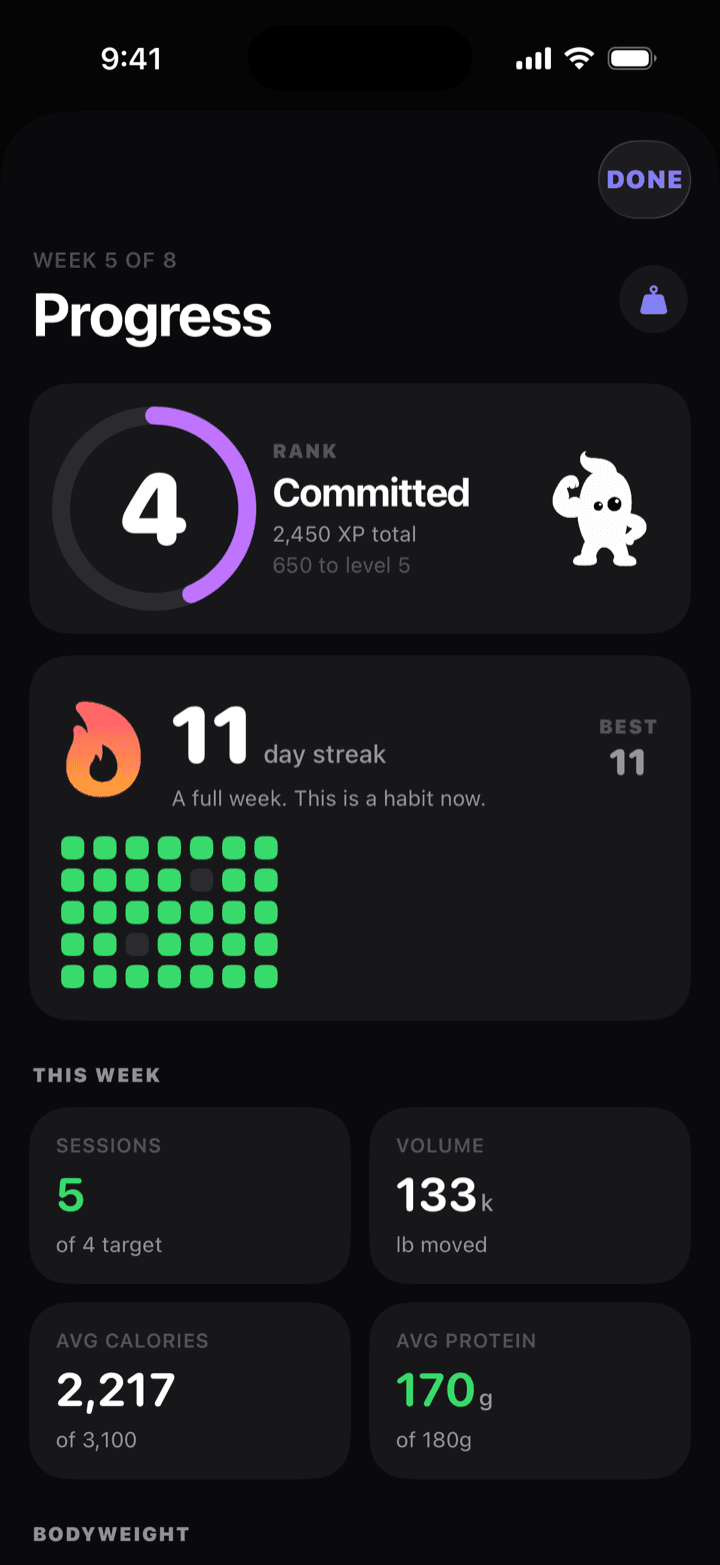 Creed progress charts in dark mode, showing volume over time.
